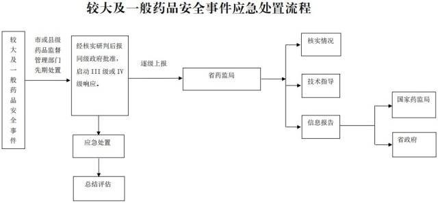 见图片