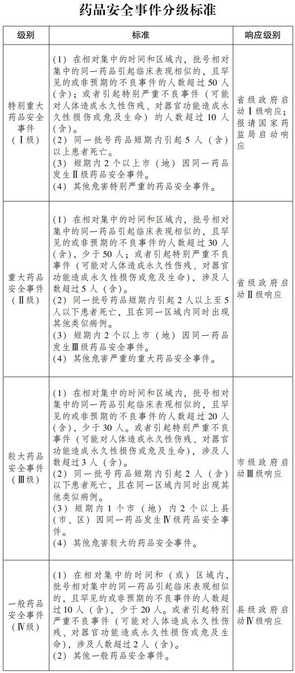 见图片