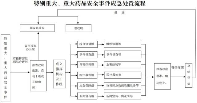 见图片